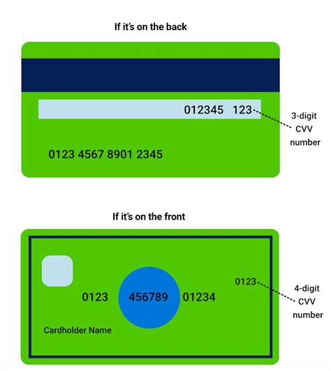 This is a three-digit (most commonly) or four-digit (on American Express cards) unique number printed on the card. . Find cvv number with card number online
